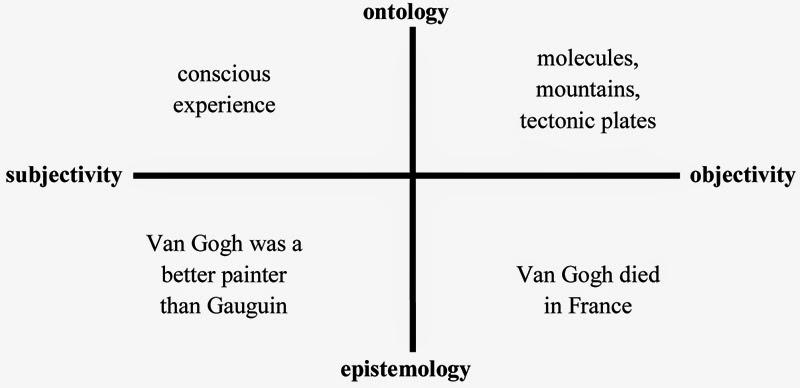 ontology